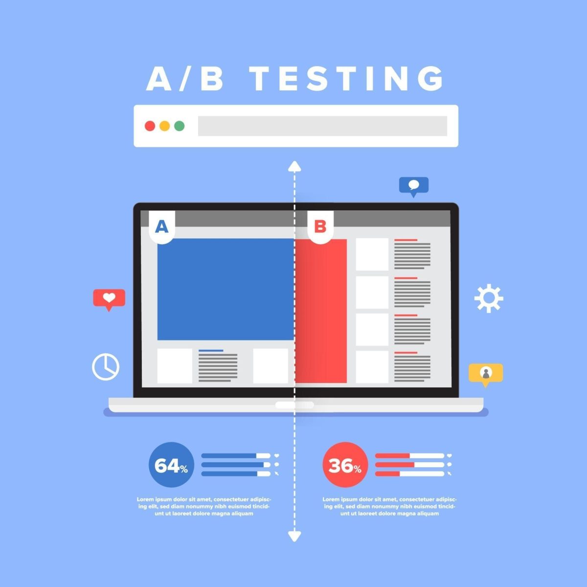 Statistical A/B Testing